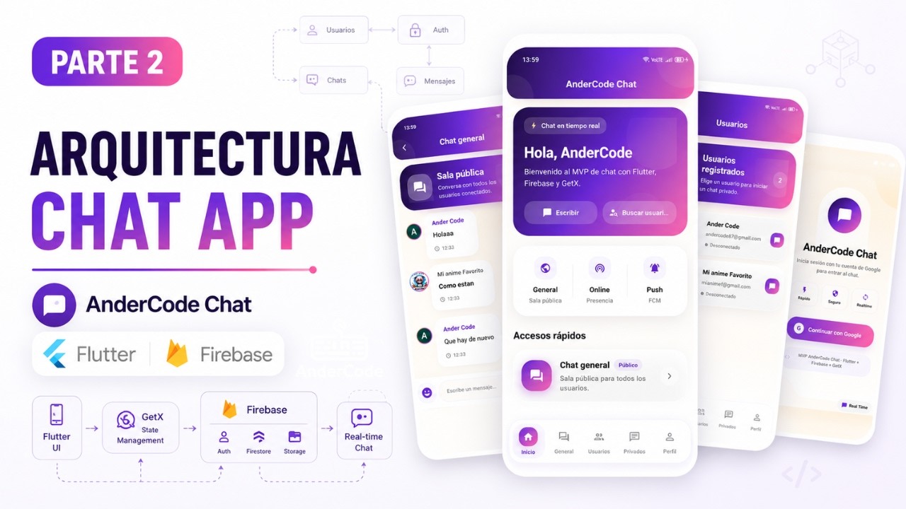 Arquitectura de una App de Chat con Flutter, Firebase y GetX