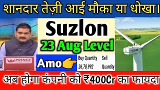 Suzlon Energy 23 August  Suzlon energy share latest news | Suzlon energy latest news