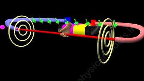 physics-Magnetic Field Due a Current Carrying Wire