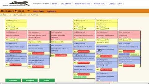 Release Planning with Story Maps