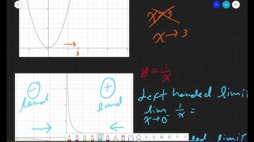 MCV4U - Introduction to the Limit
