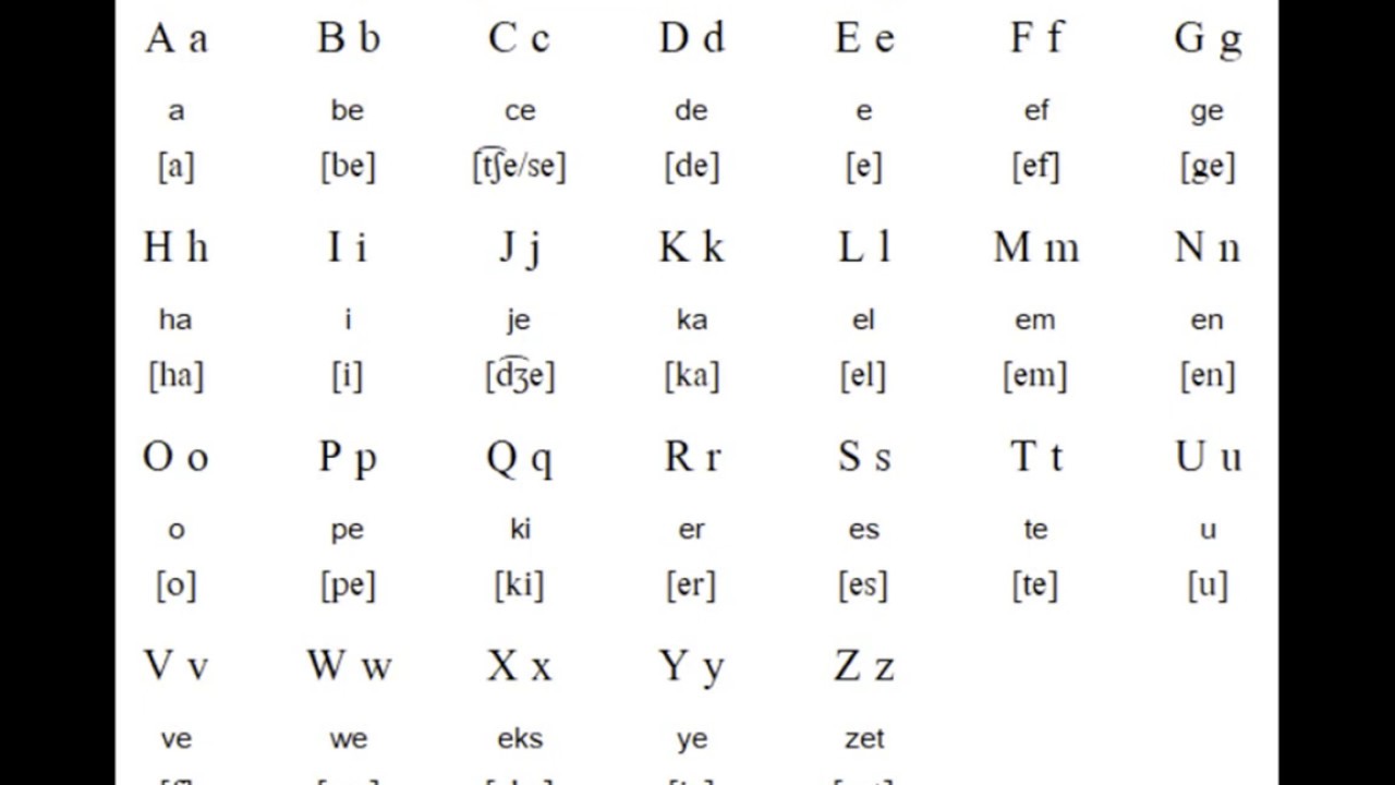 Basics of Indonesia  Language  Alphabets of Indonesia  