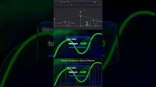 Motion Graphics In Davinci Resolve #tutorial #youtubeshorts