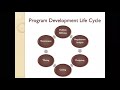 Class VI Introduction to Computer Programming