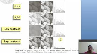 Histogram equalization