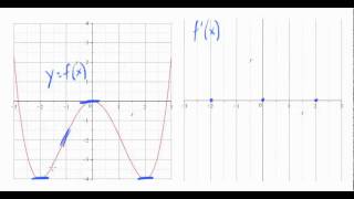 Sketching a derivative graph from the original graph