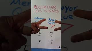 GREATER THAN AND LESS THAN SIGNS. HOW TO REMEMBER THEM EASILY.