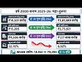 उत्तराखंड आर्थिक सर्वे 2025-2026