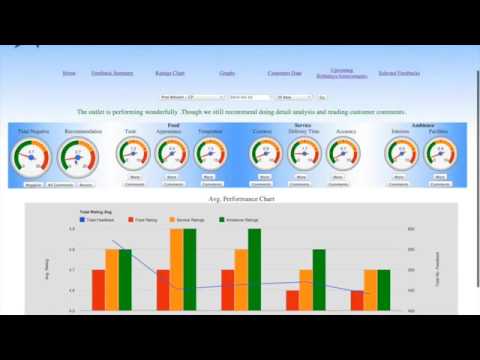 Adanced Feedback System Web Portal Demo