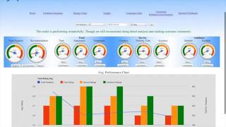 Adanced Feedback System Web Portal Demo