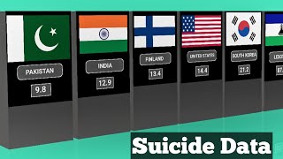 List of Countries by Suicide* Rate