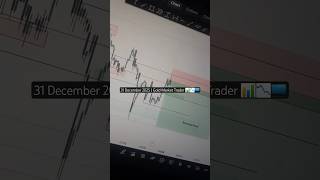 31 December 2025 | Gold Market Trader 📊📉🖥