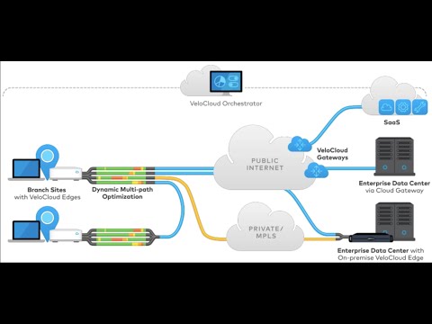 تصویری: دروازه VeloCloud چیست؟