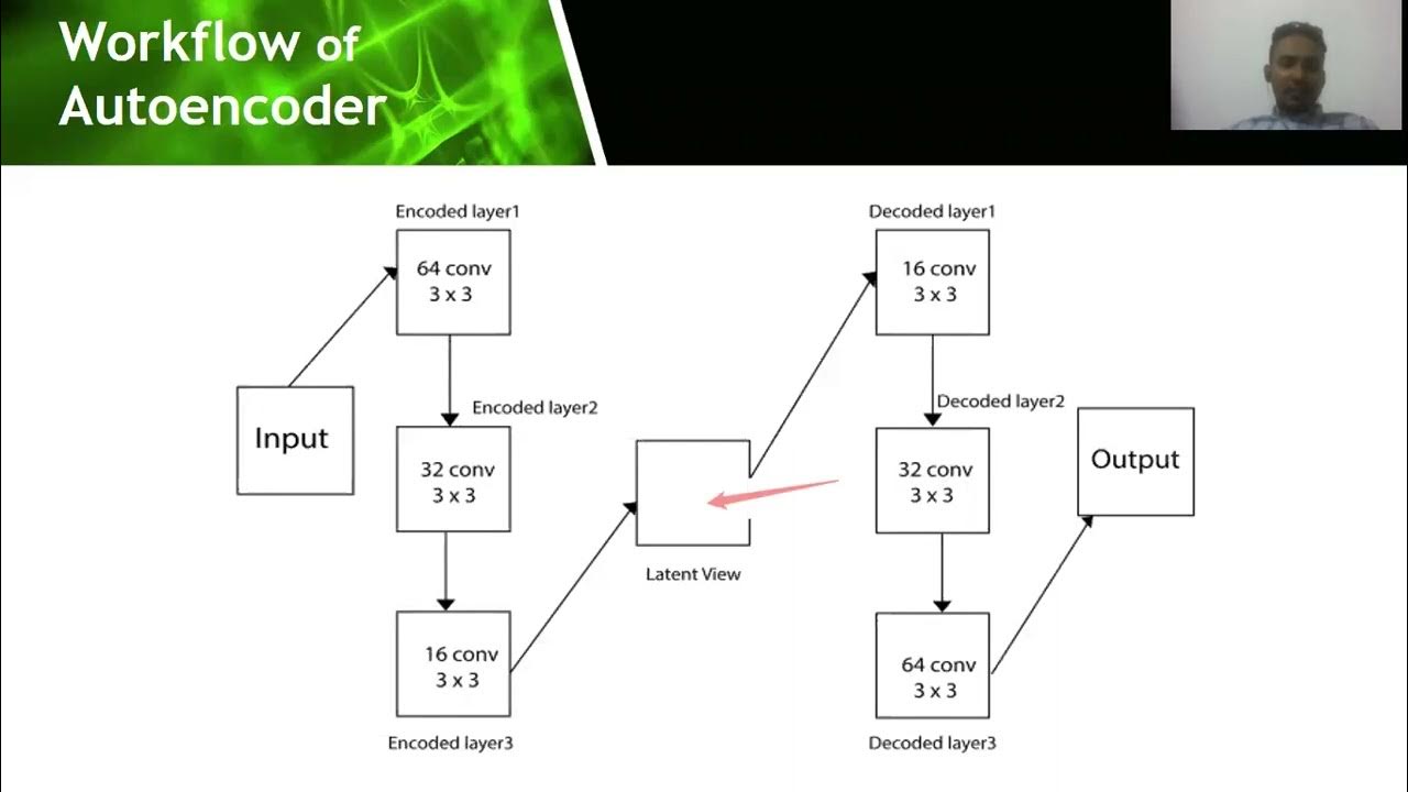 Color Image Reconstruction using Autoencoder || Research paper ...
