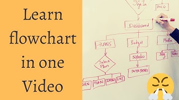 Flowchart Tutorial for C, C++, Java, and Python in 1 Video|Coding Genius