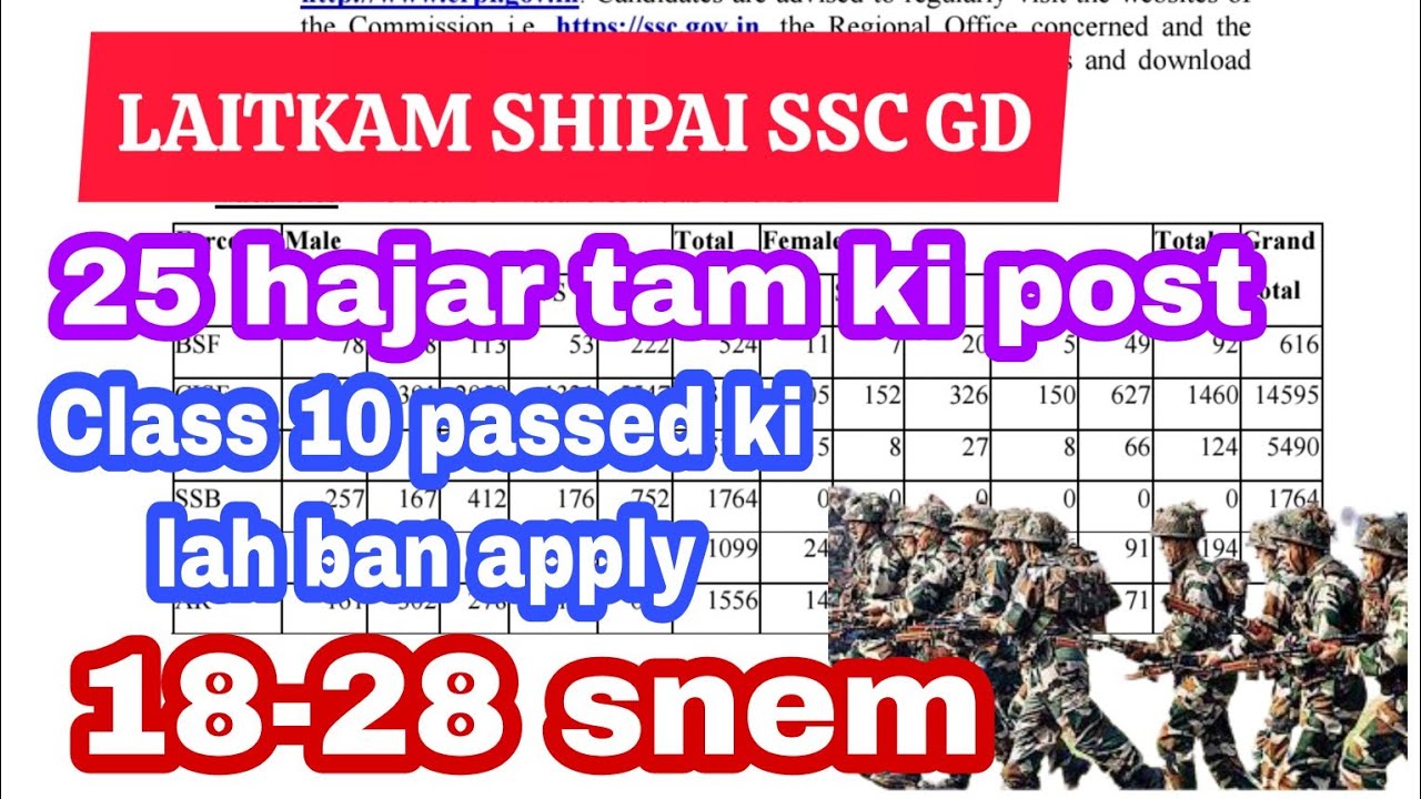 LAITKAM SHIPAI SSC GD | CLASS TEN PASSED KI LAH BAN APPLY
