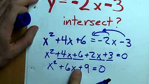 Intersection of parabola and line - ONE solution