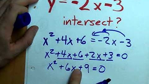 Intersection of parabola and line - ONE solution