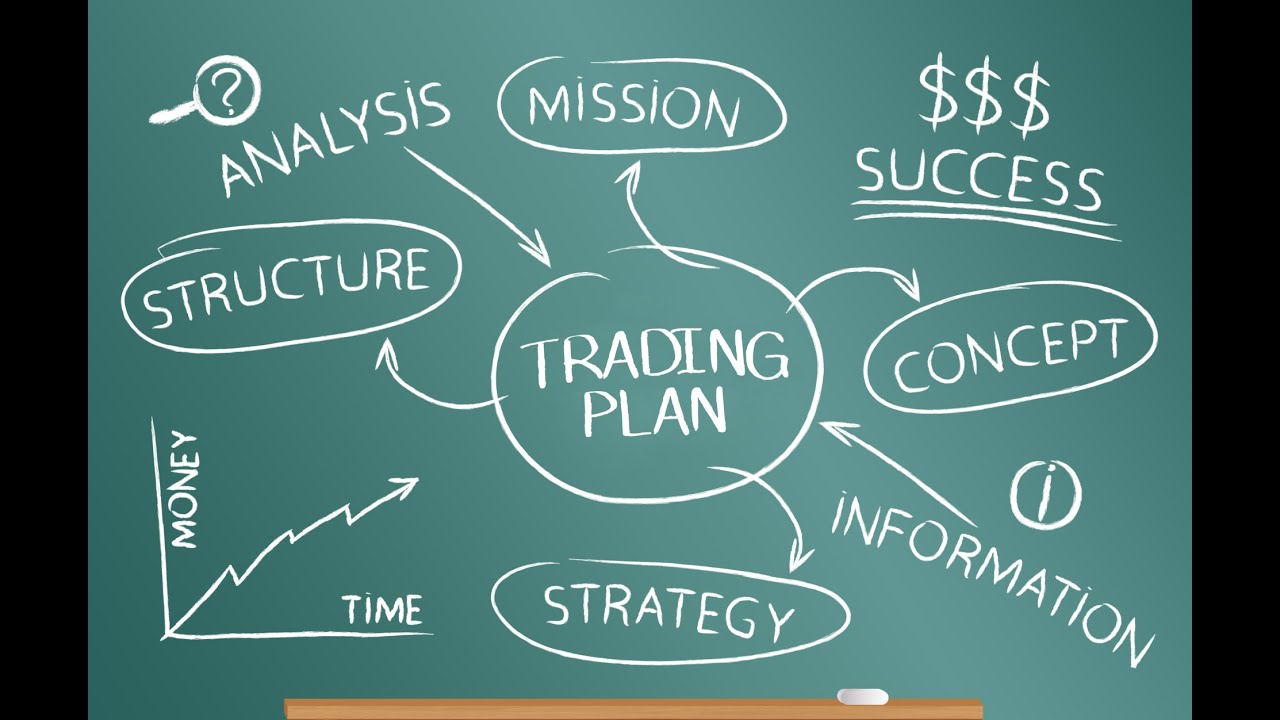 آموزش تحلیل تکنیکال   Trading plan