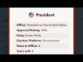 How to become President in BitLife! 🇺🇸 (Read desc)