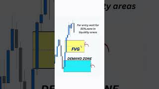 FVG vs. Power off Demand Zone#trading #liquidity #forex #gold #crypto #stock