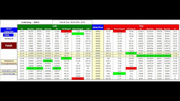 Bank Nifty Option Chain Live in Excel