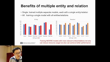BioRED: A Comprehensive Biomedical Relation... - Ling Luo – Text Mining - Abstract - ISMB 2022