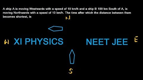 Minimum distance between two ships