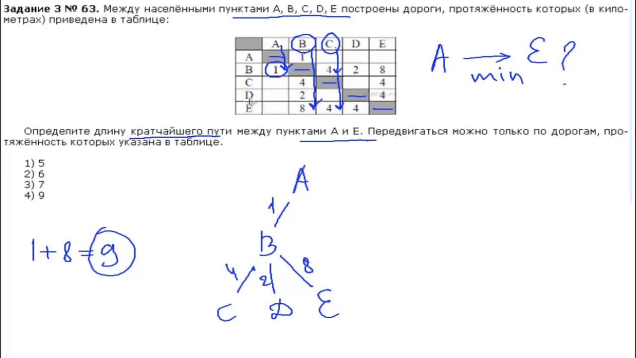 Гущин информатика 9 класс