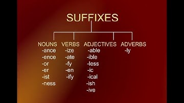 Vocabulary: Focus on Vocabulary: Word Formation, Suffixes | English Comprehension | ENG101_Lecture07