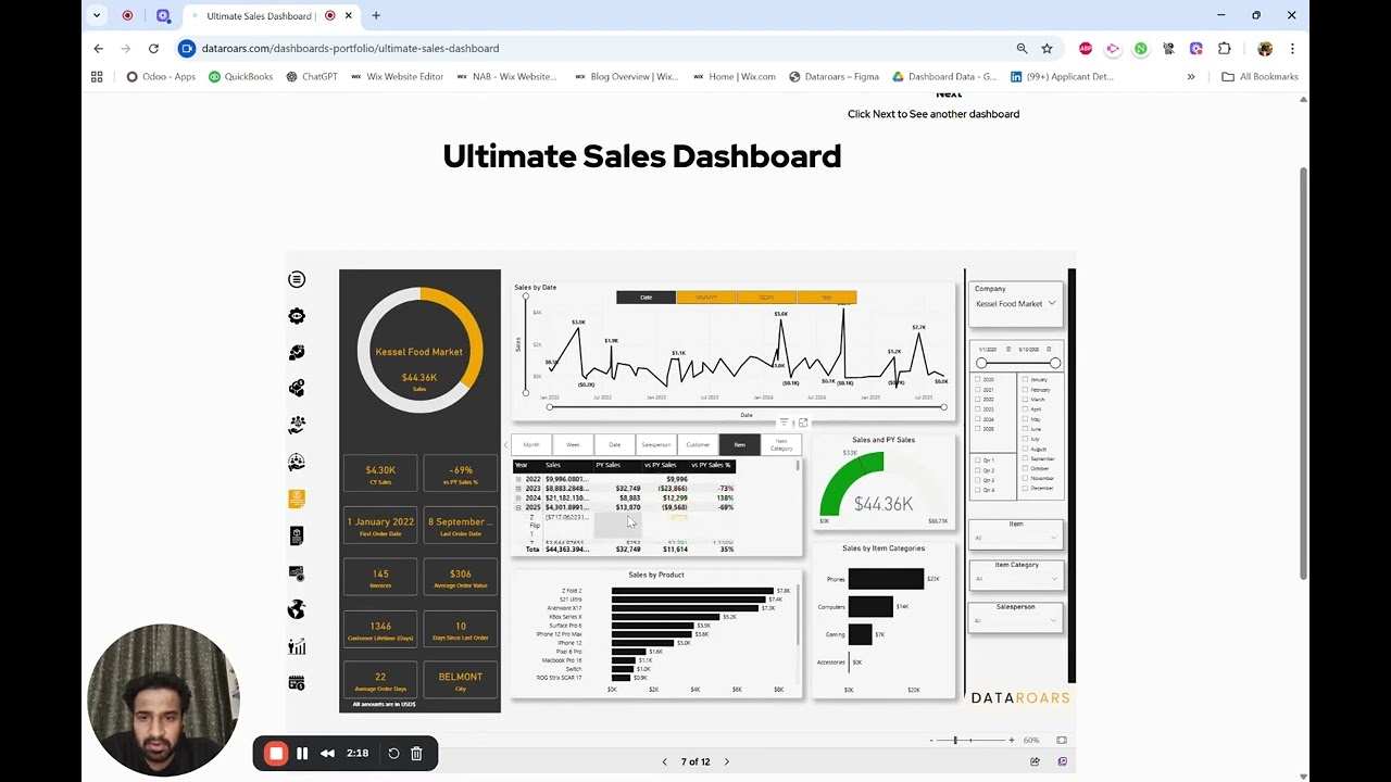 Sales Dashboard to Maximise Revenue