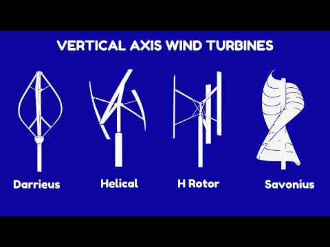 Vertical Axis Wind