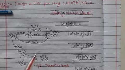 TM, Eg. Part-2, TOC, Unit-4, CSE, Raza Shashi, MITRC Alwar