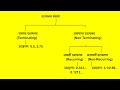👉 Recurring Decimal को Fraction में बदलने की सबसे आसान ट्रिक 😱 math का जादू