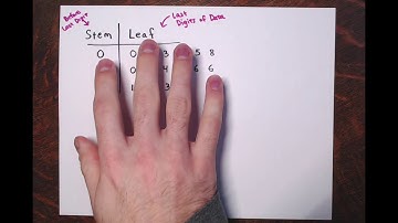 Math 1340: Section 2.1 - Stem-and-Leaf Graphs, Line Graphs, and Bar Graphs