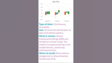 Data Visualization Done Right! - Box Plot