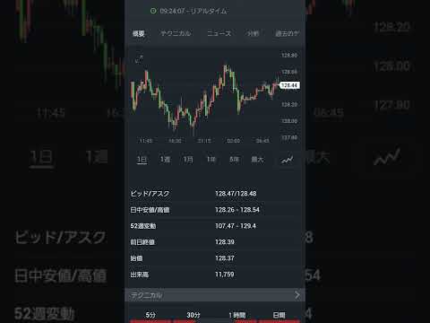 ドル/円　再び130円を目指して