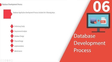 Database Development Process