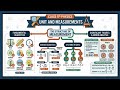 Accuracy, Precision, Error, Types of error || Ch-1 Class 11th ||