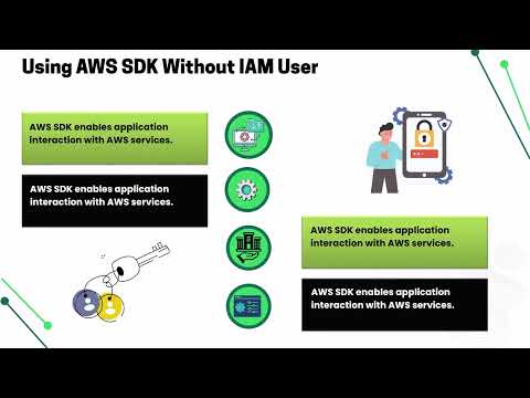 How to Setup AWS SQS Without IAM User | AWS SQS Training | AWS SQS Tutorial