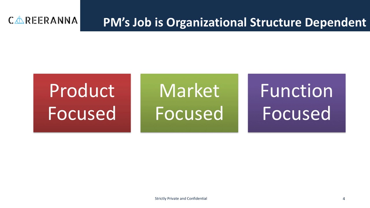 Role of a Product Manager - YouTube