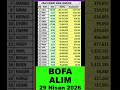 #bofa ALIM ve SATIM Yaptığı Hisseler Nisan 29