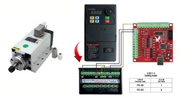 HLTNC Red RNR Motion Card MACH3 0-10V Control HS320 VFD frequency converter Spindle