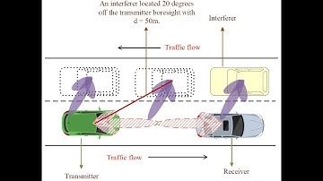"Effects of Interference on Beamforming-Enabled VANETs in Multipath Environments" (VTC 2020 Spring)