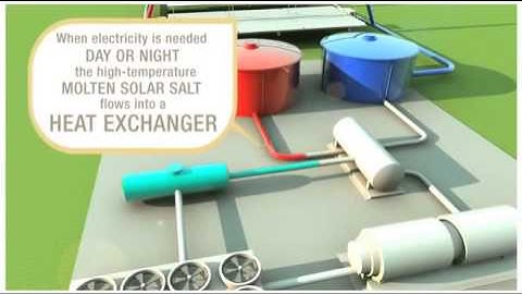 Molten Salt Energy Storage