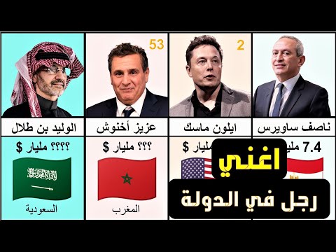 فيديو: شباب المليارديرات في العالم. مليارديرات العالم: قائمة