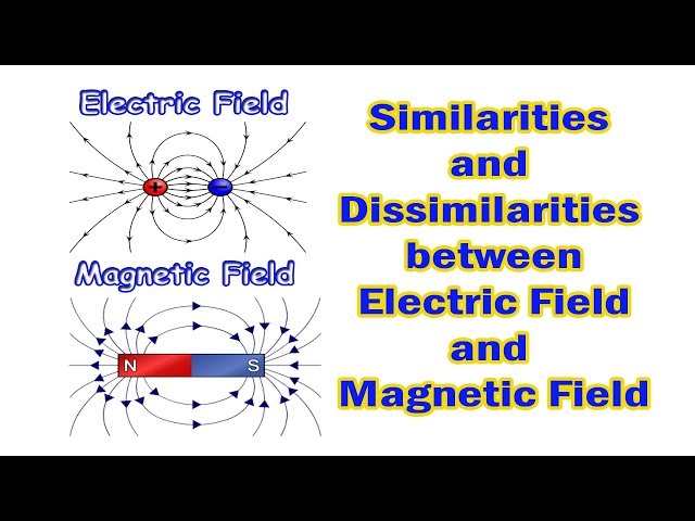 kasket Vis stedet fast Electric Field vs Magnetic Field - Differences between Electric and Magnetic  Fields - YouTube