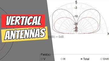 1/4 vs 5/8 Wave Vertical Antennas Compared with MMANA-GAL