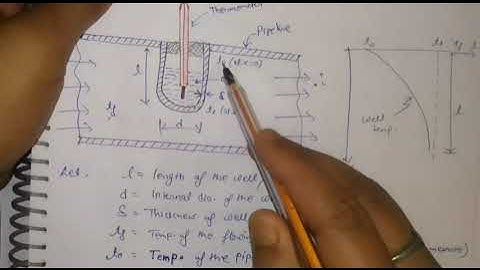 Estimation of error in measurement in a thermometer||part-5||unit-2||Hmt