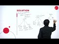 DAY 06 | FINANCIAL MANAGEMENT | IV SEM | BBA | COST OF CAPITAL | L1